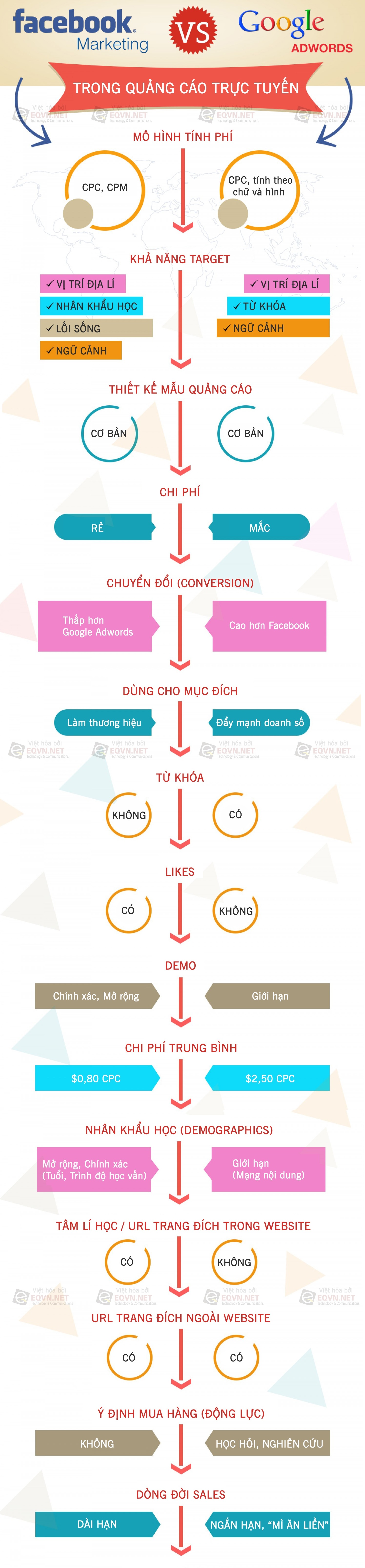 facebook-ads-gg-adwords