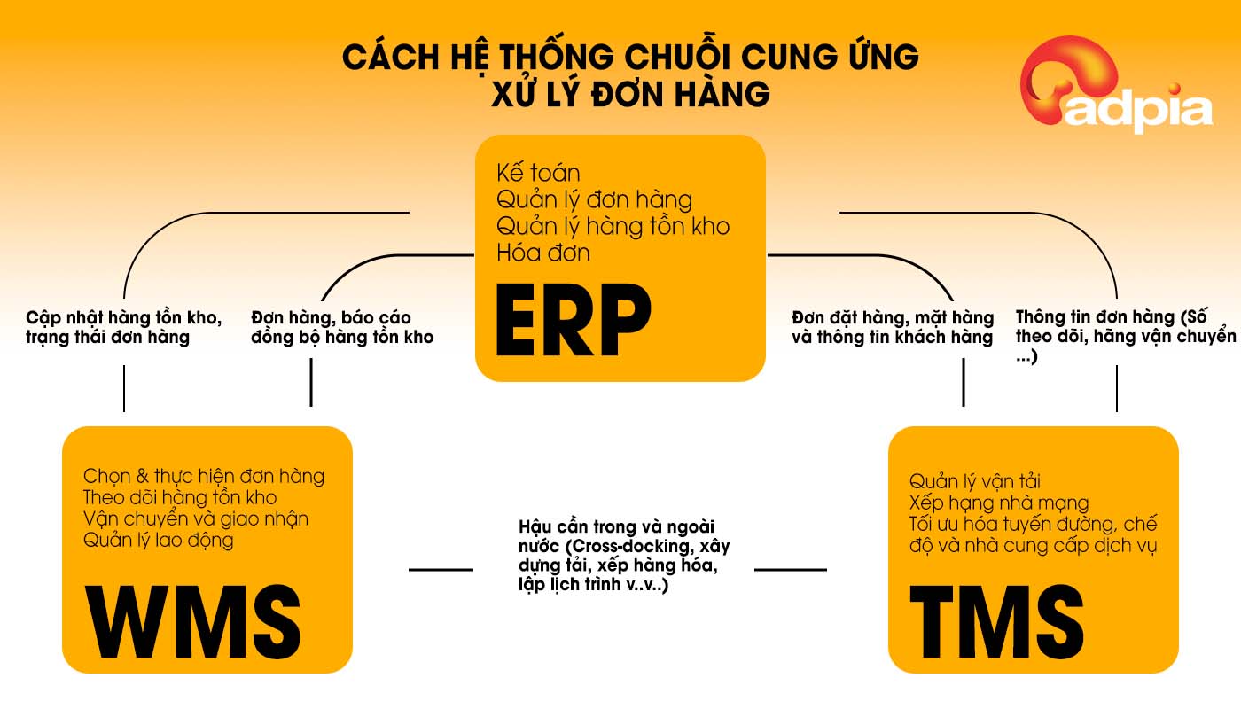 Hệ thống hoạch định nguồn lực doanh nghiệp