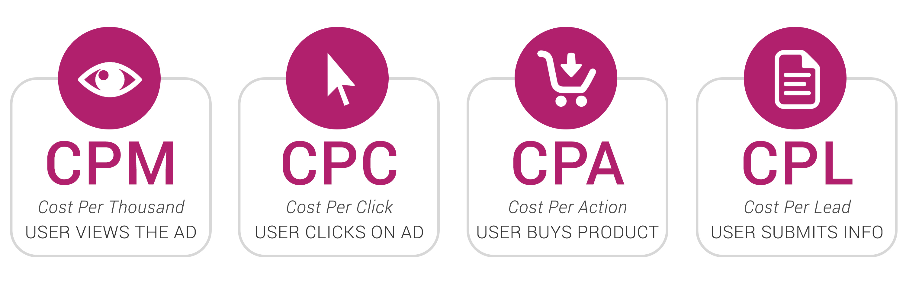 Phân biệt các loại hình thức kiếm tiền affiliate marketing