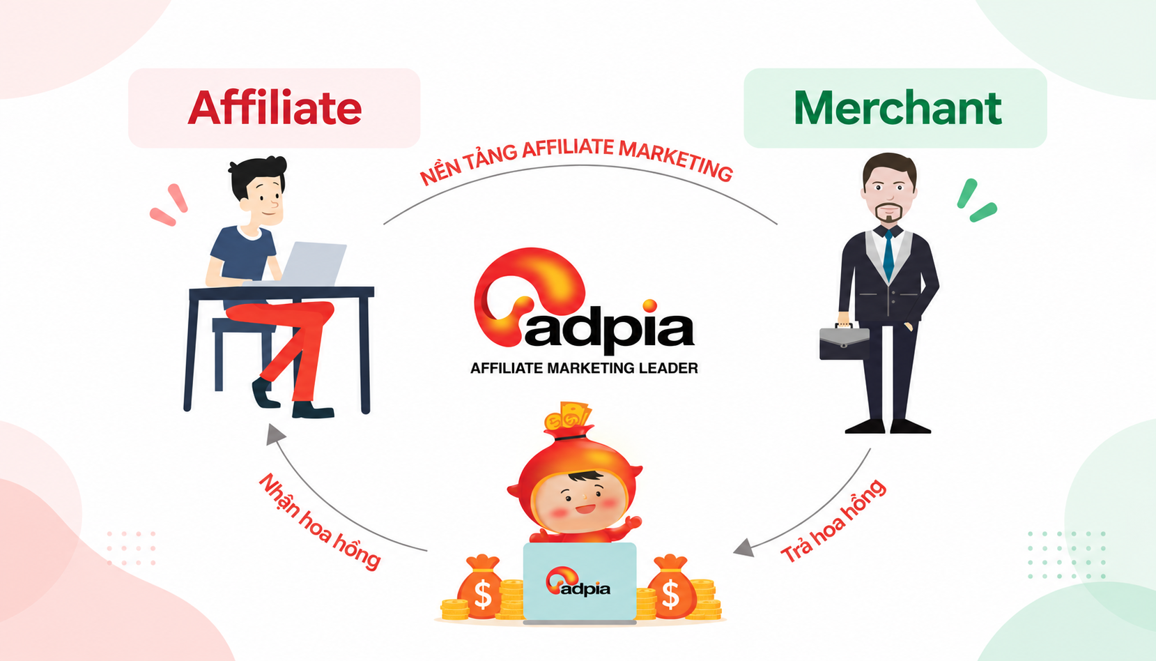 toi-uu-chi-phi-marketing-co-nen-giam-phu-thuoc-ads