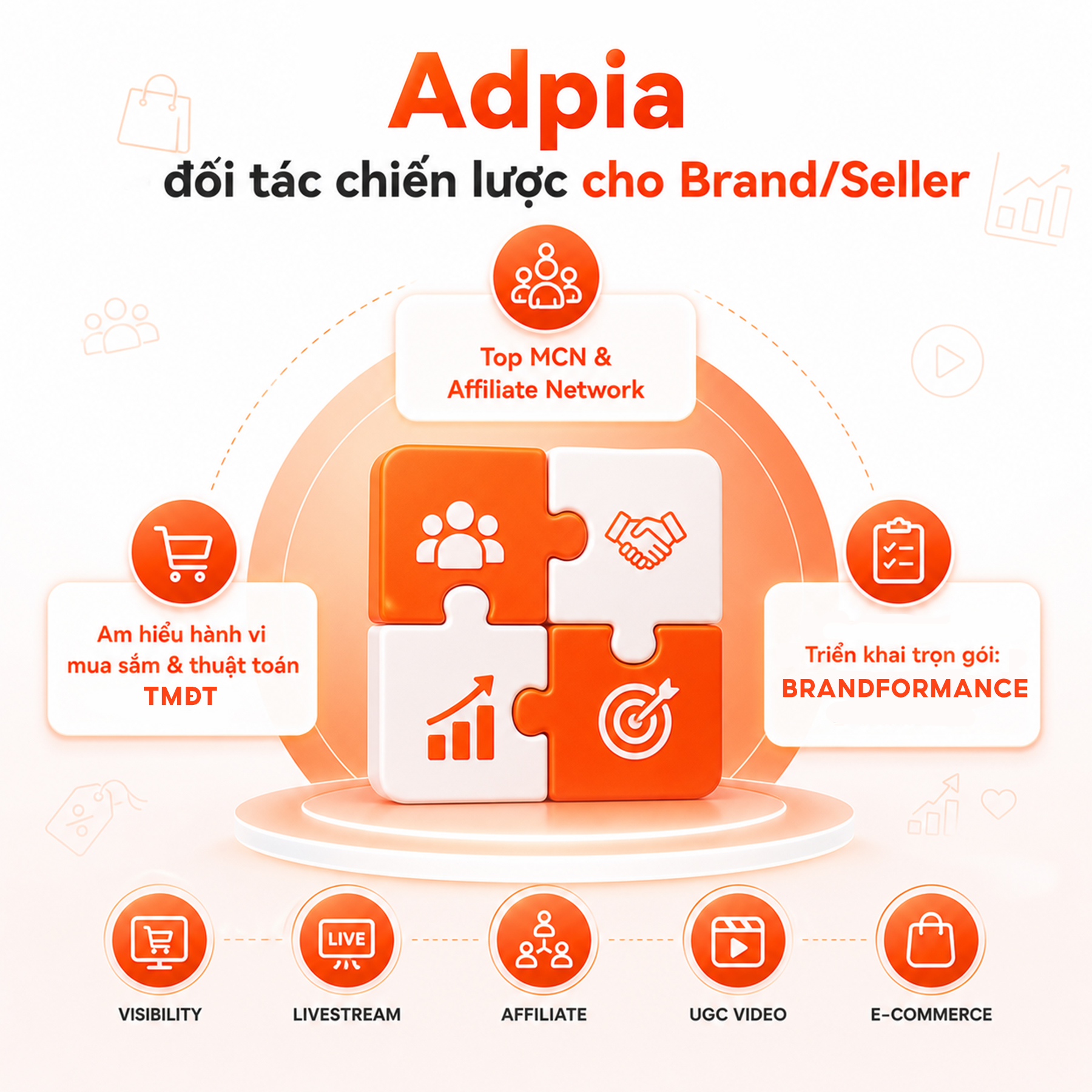 adpia-visibility-giai-phap-tang-nhan-dien-traffic-shopee-cho-brand