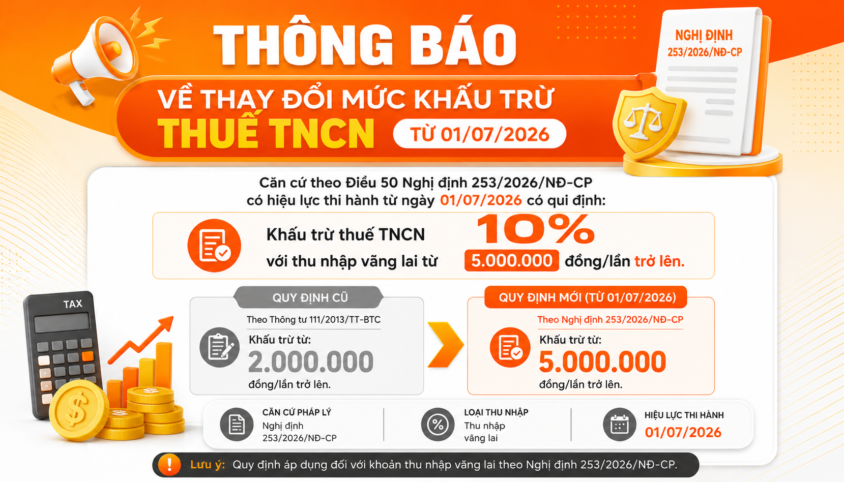 thay-doi-muc-khau-tru-thue-tncn-2026